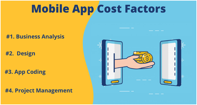 mobile app cost factors