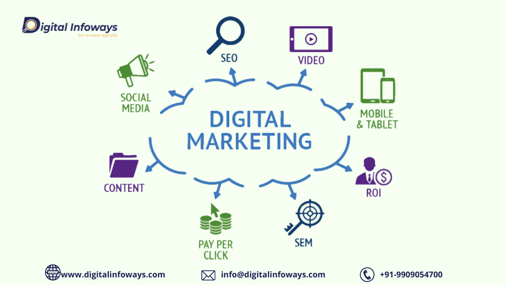 How Much Does Digital Marketing Cost in 2022