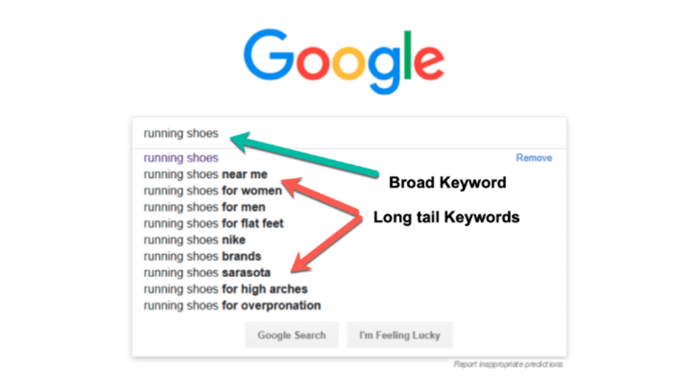 How to Search for Long Tail Keywords