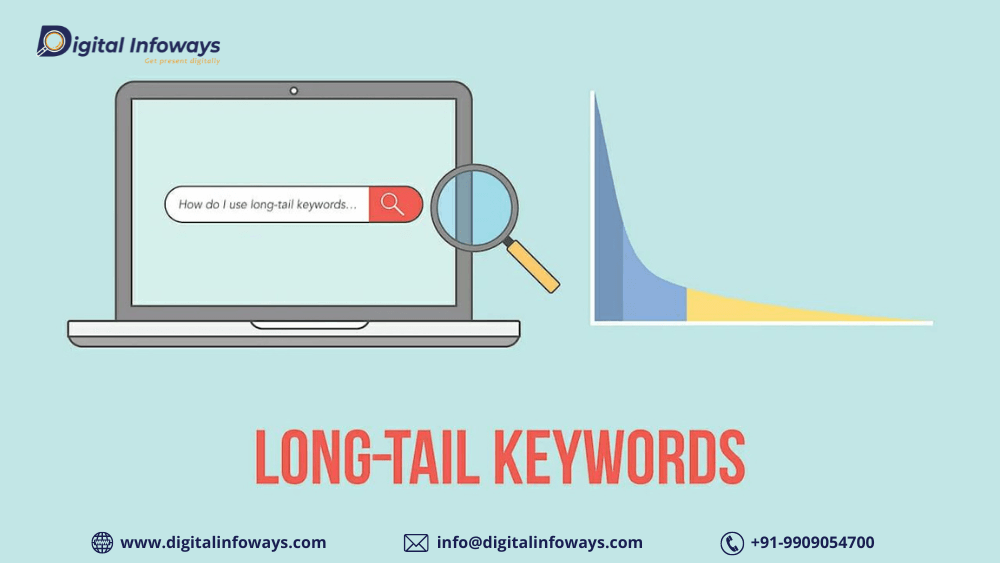 Long-Tail Keywords A Better Way to Connect with Customers