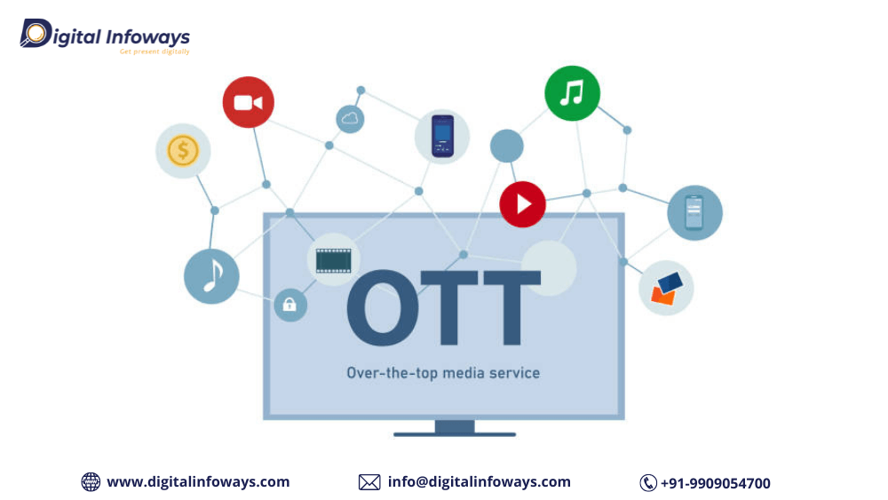 _OTT Advertising What it is and why are brands loving