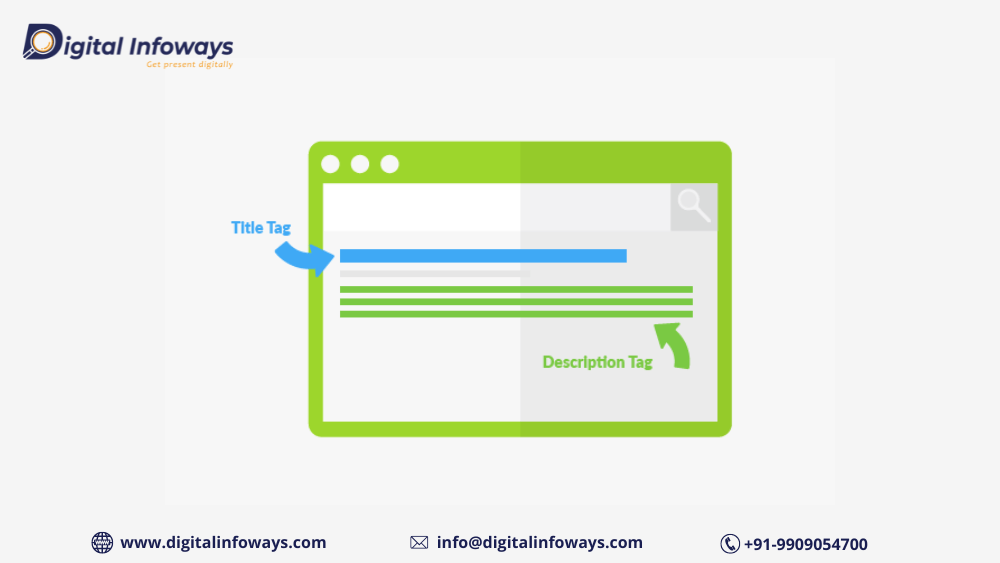 What Is Meta Title & Description Why It Is Important for SEO